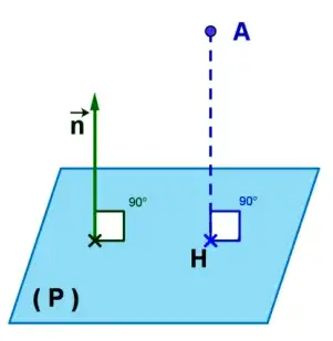 Géométrie dans l’espace 1 : Produit scalaire